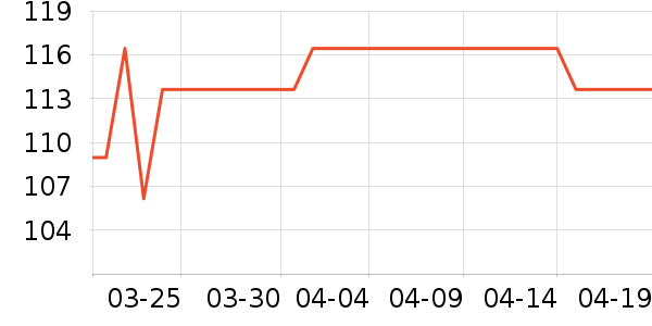 ����ţ��/��Ʒ��ʷ�۸�