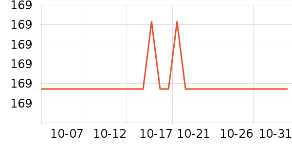 ĩ˹������ʷ�۸�