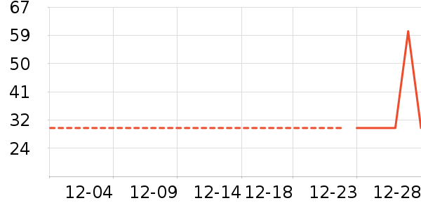 ����/������ʷ�۸�