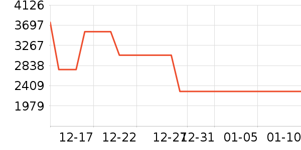 ϴ��������ʷ�۸�