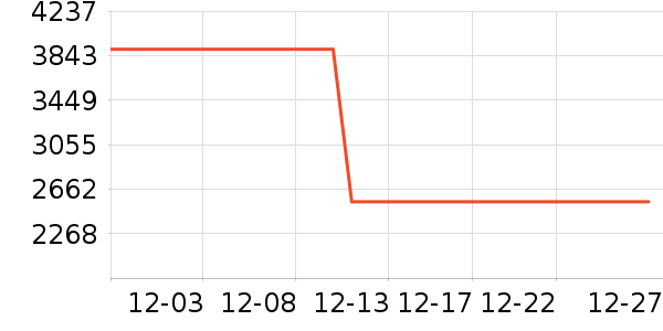 PlayStation������Ϸ�豸��ʷ�۸�