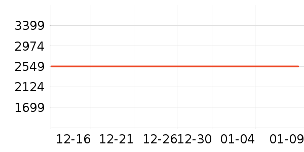 PlayStation������Ϸ�豸��ʷ�۸�