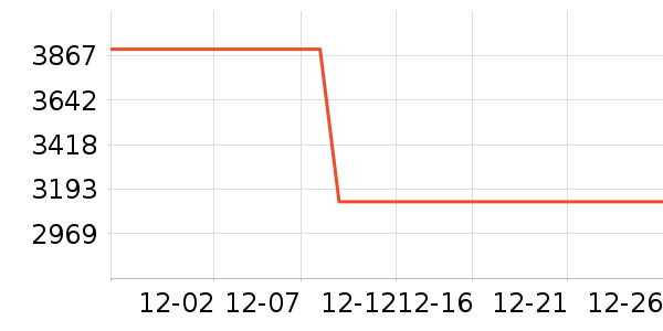 PlayStation������Ϸ�豸��ʷ�۸�