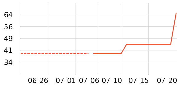 �ز��˶�װ��ʷ�۸�