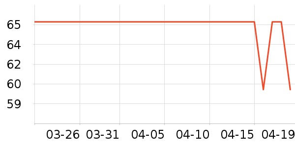 ��ʳ�ǻƾ�/��������ʷ�۸�