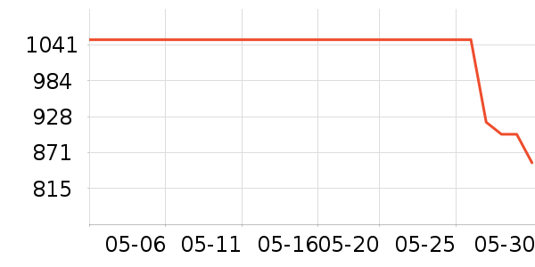 ʱ�н�ָ/������ʷ�۸�