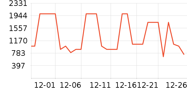 ����΢��¯��ʷ�۸�