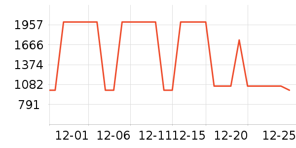 ����΢��¯��ʷ�۸�