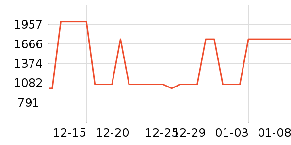 ����΢��¯��ʷ�۸�