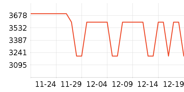 ��ɭ��������ʷ�۸�