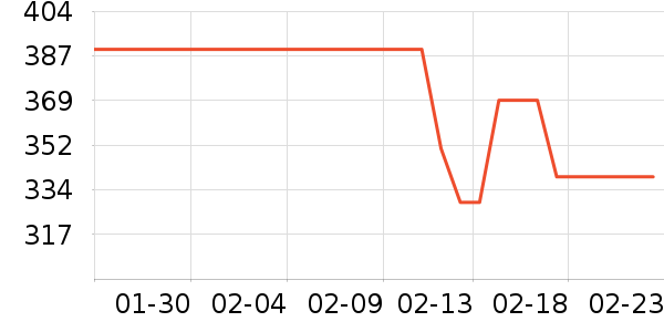 ����/�������ʷ�۸�