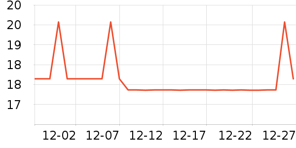 ������è����ʷ�۸�