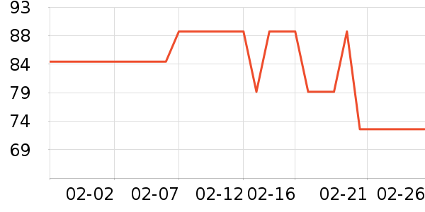 ��һ�������ʷ�۸�