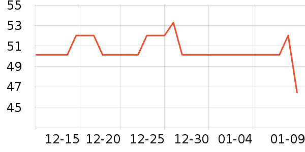 �̲���ʷ�۸�