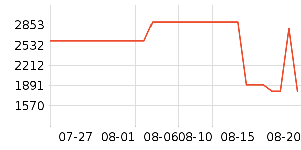 ����˹ɨ�ػ�������ʷ�۸�