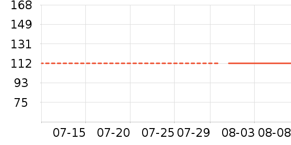 ����/������ʷ�۸�