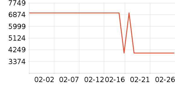 �����������������ʷ�۸�