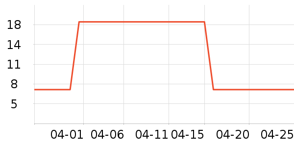 ǢǢ���/������ʷ�۸�