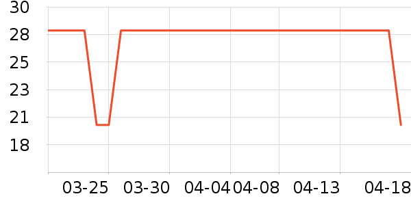 �Ѱ��ֳ��������ʷ�۸�