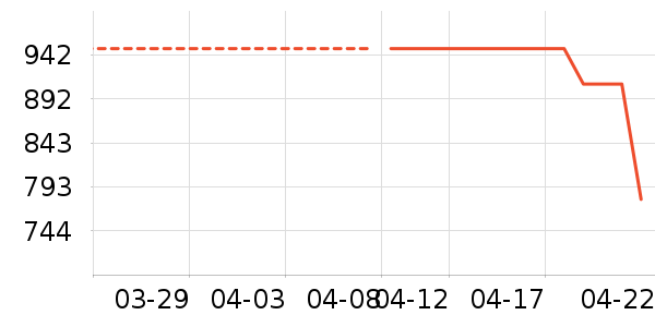 �Ϳ��˶�Ь��ʷ�۸�