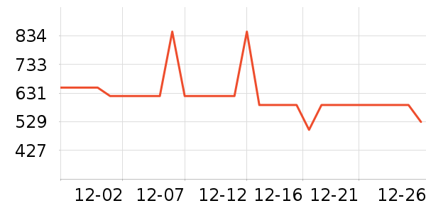 ����ȡů����ʷ�۸�