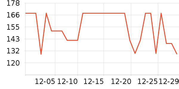 �����˶�T��/POLO����ʷ�۸�