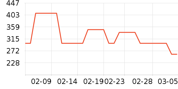 ˹���滧���װ��ʷ�۸�