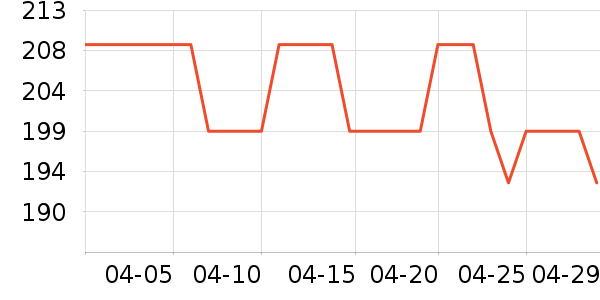 ���Ʊ��±���ʷ�۸�