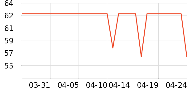 �����˶����������ʷ�۸�