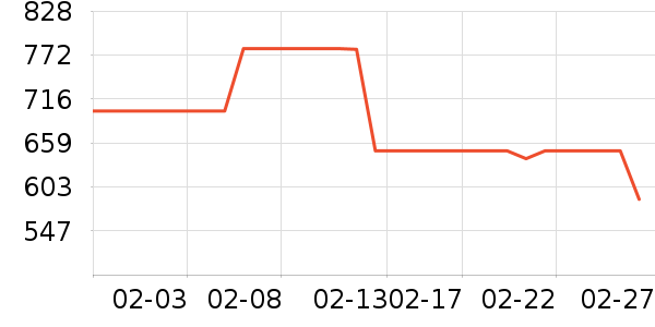 ����˶�Ь��ʷ�۸�