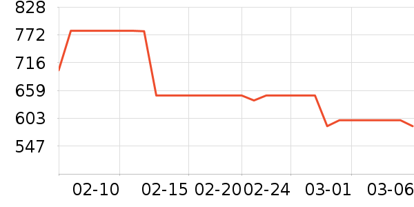 ����˶�Ь��ʷ�۸�