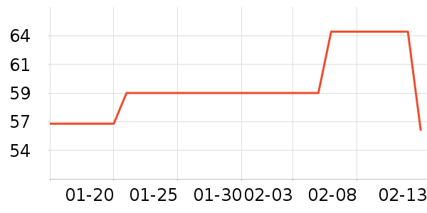 �����ҵ������ʷ�۸�