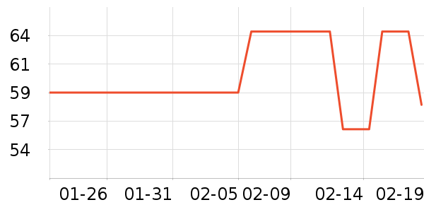 �����ҵ������ʷ�۸�