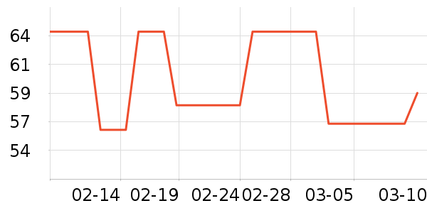 �����ҵ������ʷ�۸�