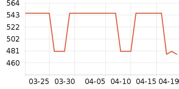 MLB.�˶�T��/POLO����ʷ�۸�