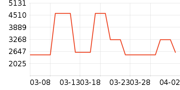 ��̫��������ʷ�۸�