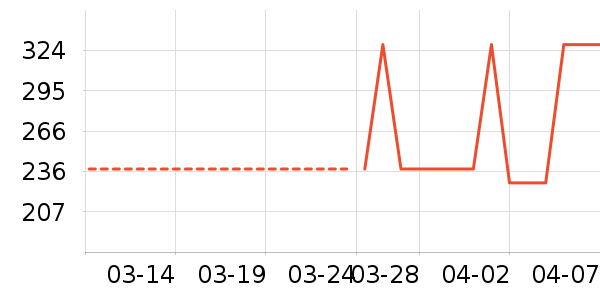 �״�ʦ�ײ���ʷ�۸�