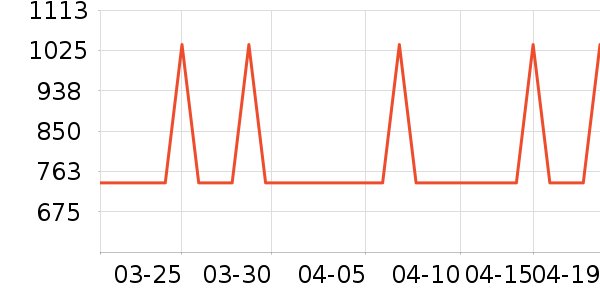 ����֮���¹���ʷ�۸�