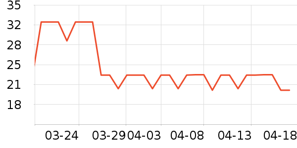 Ĥ��������ʷ�۸�