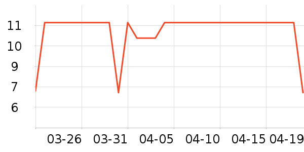 ����һ����԰����Ʒ��ʷ�۸�