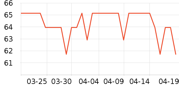 ͳһ������ʳ��ʷ�۸�