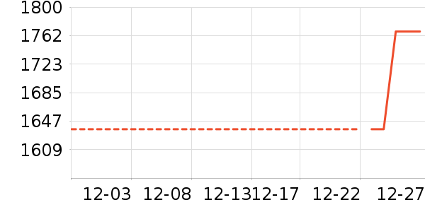 ����¶��ʷ�۸�