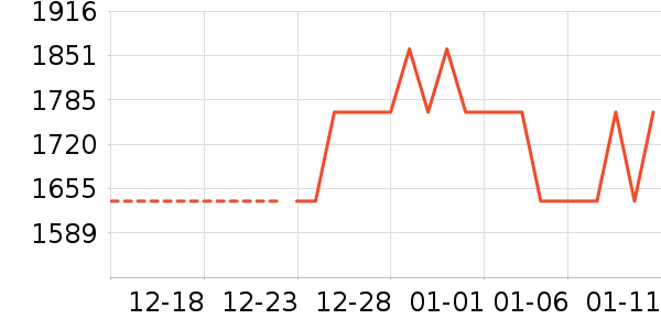 ����¶��ʷ�۸�