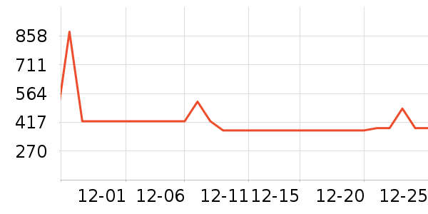 ΢��¯��ʷ�۸�