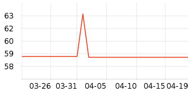 ʥ���л�ţ��/��Ʒ��ʷ�۸�