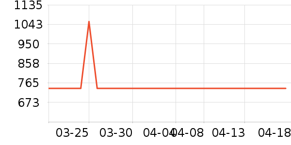 ȫ�����/�����ʷ�۸�