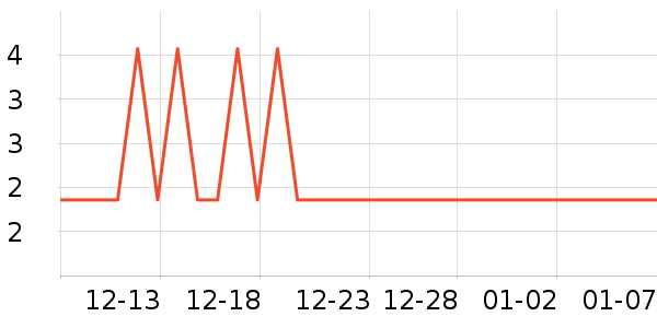 ������ʷ�۸�