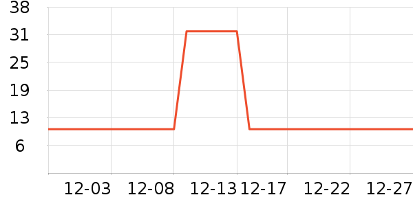 �˶�װ��ʷ�۸�