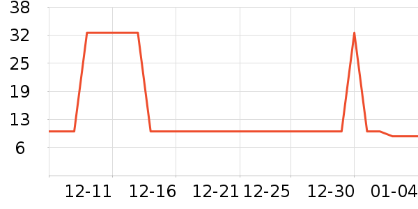 �˶�װ��ʷ�۸�