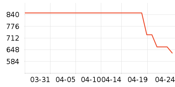 �Ϳ��˶�Ь��ʷ�۸�